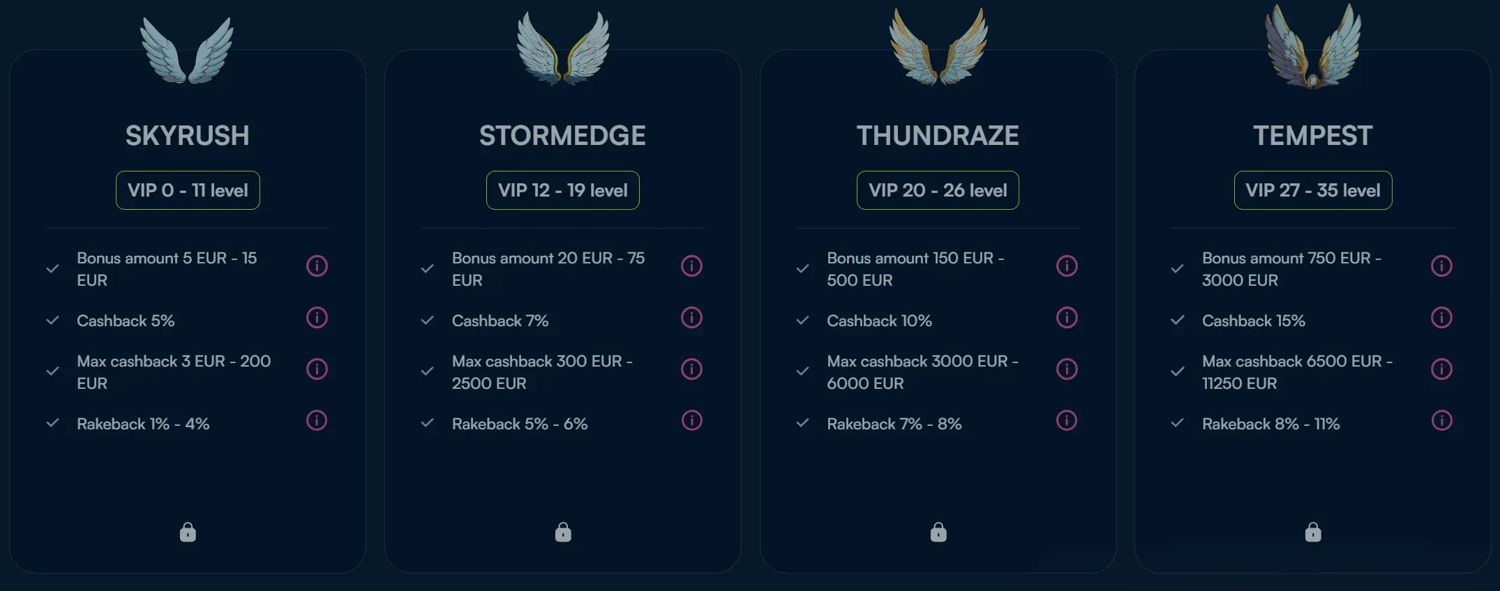 Axbet Casino VIP levels